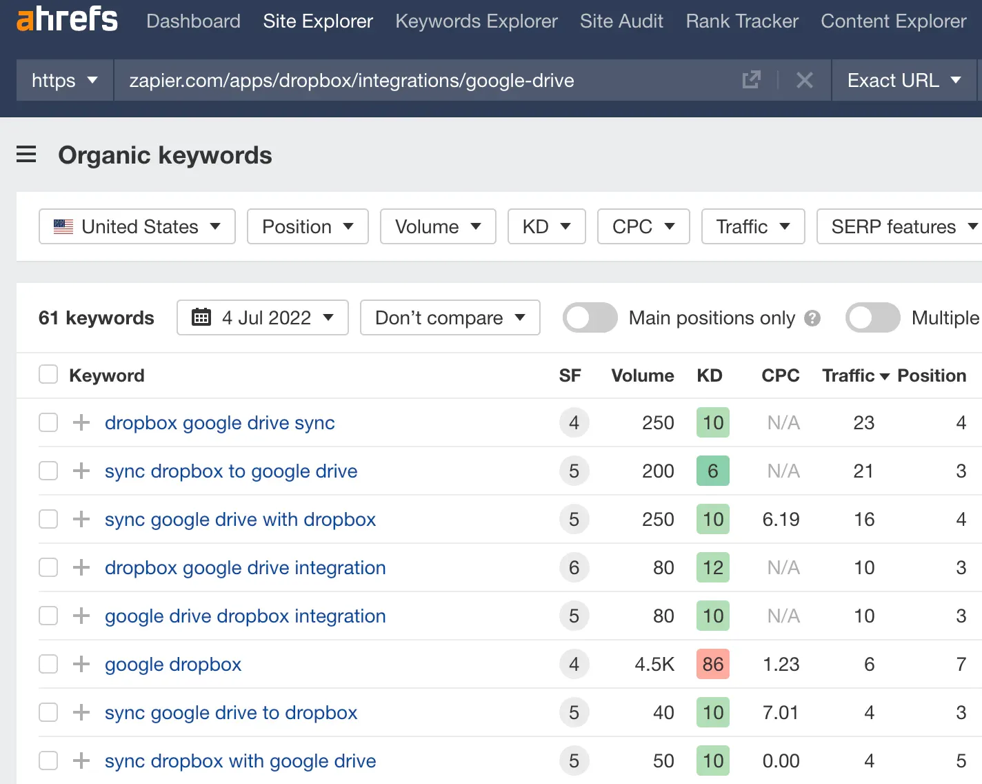 organic keywords zapier google drive dropbox ahrefs report