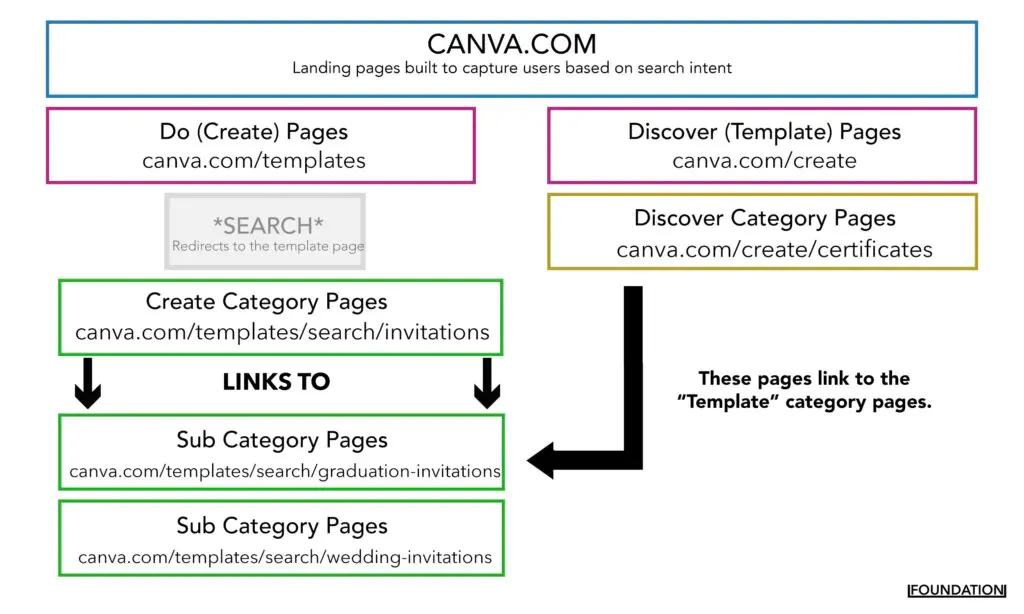 canva seo case study link building