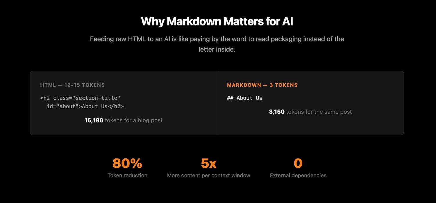 why markdown matters for ai